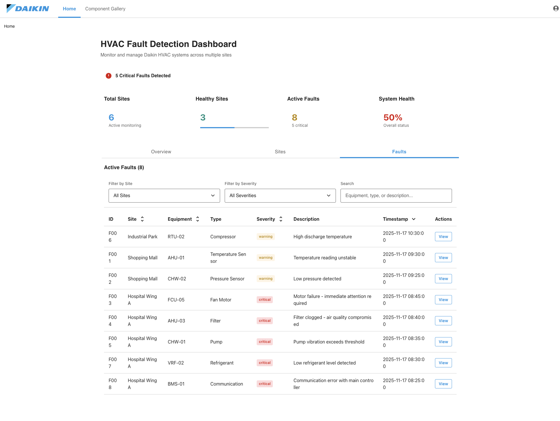 Fault Detection Dashboard - faults