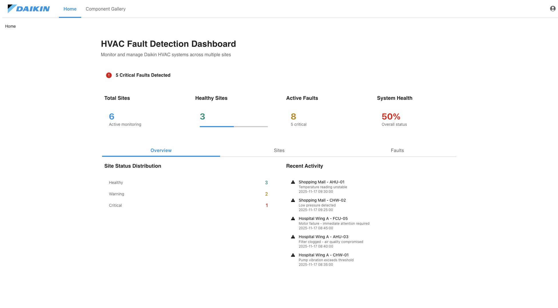 Fault Detection Dashboard - overview