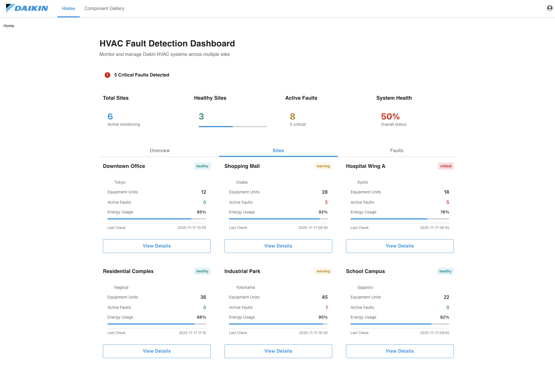Fault Detection Dashboard - sites